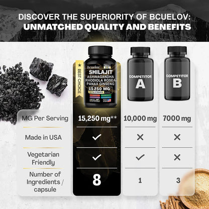 Natural Rhodiola Rosea + Ginseng Extract Supplement, 1525 mg, Supports Whole Body Energy, Joint Health and Muscle Mass